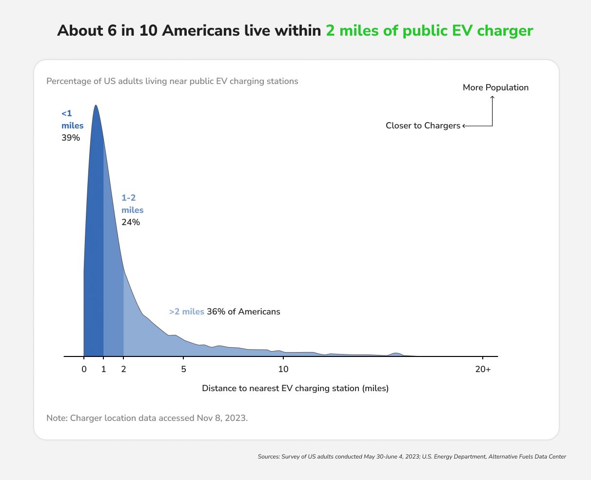 About 6 in 10 Americans.jpg