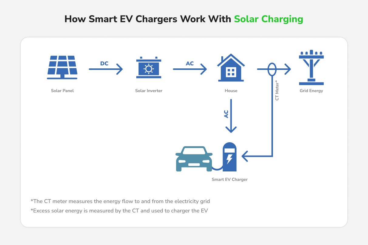 An example of EV Load Management.jpg