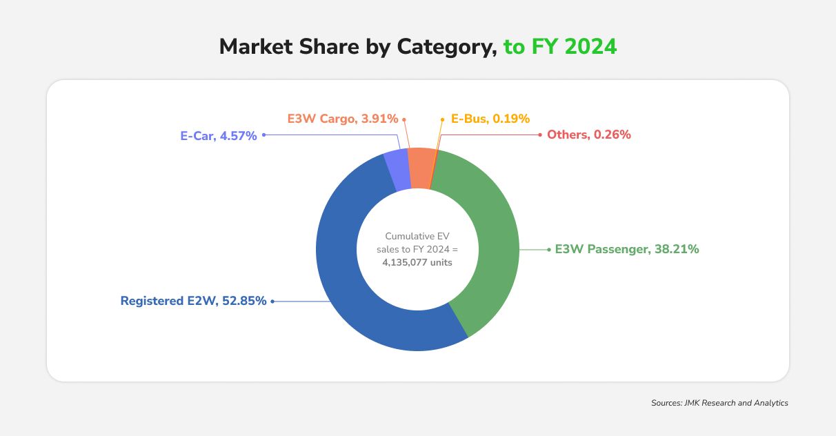 Annual EV sales in India, FY 2016 (1).jpg