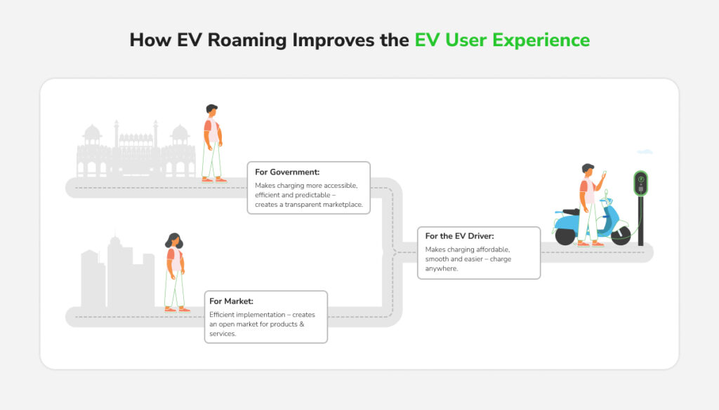 EV roaming improves user experience
