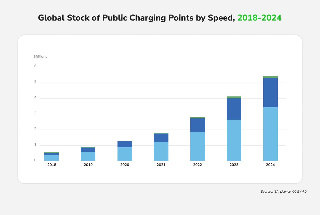 Global Stock of Public Charging.jpg