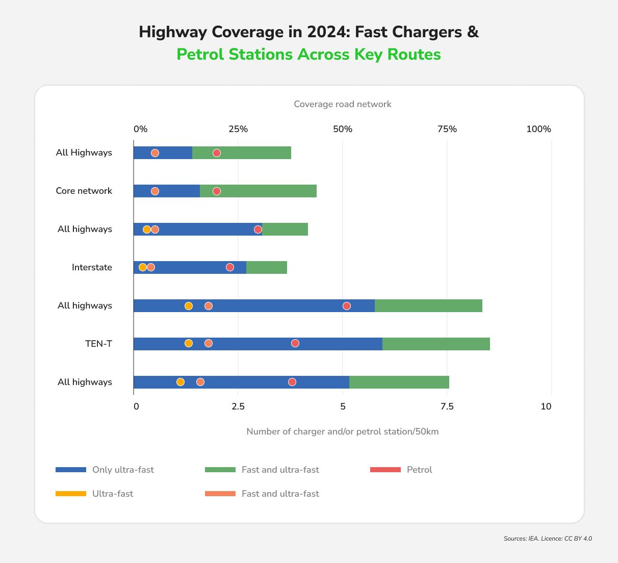 Highway Coverage in 2024.jpg