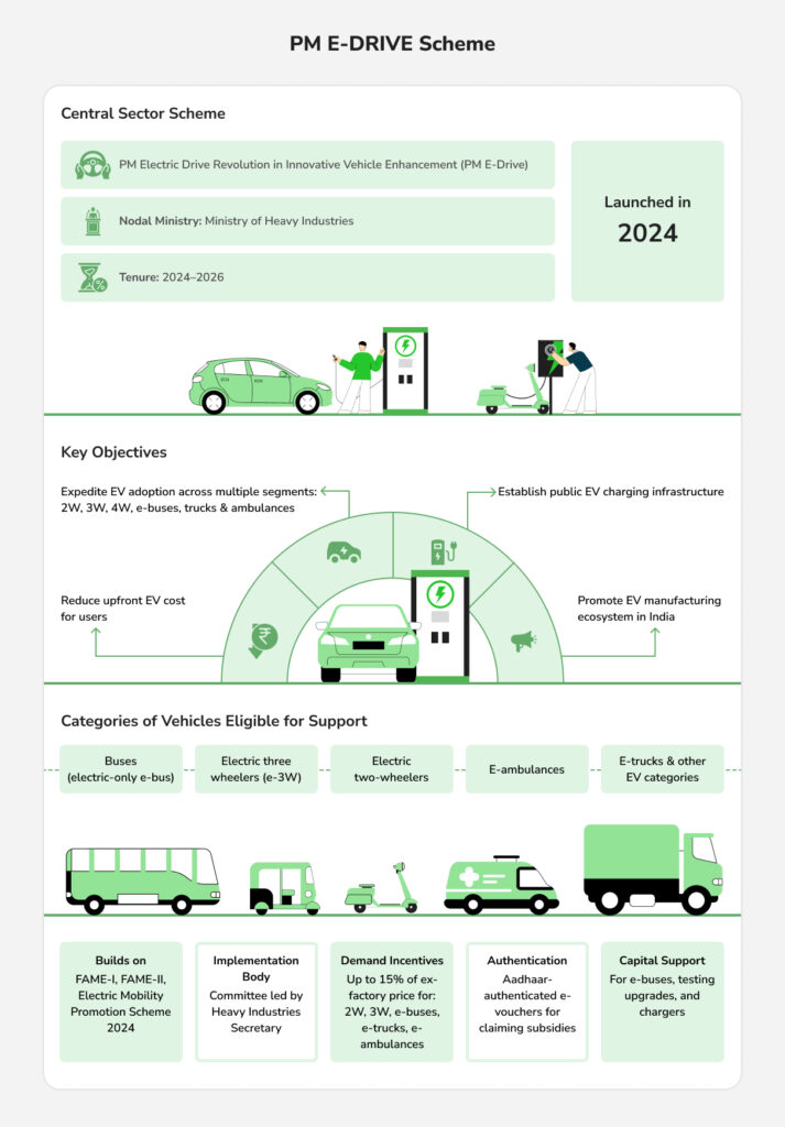 Image describing the PM E-Drive Scheme