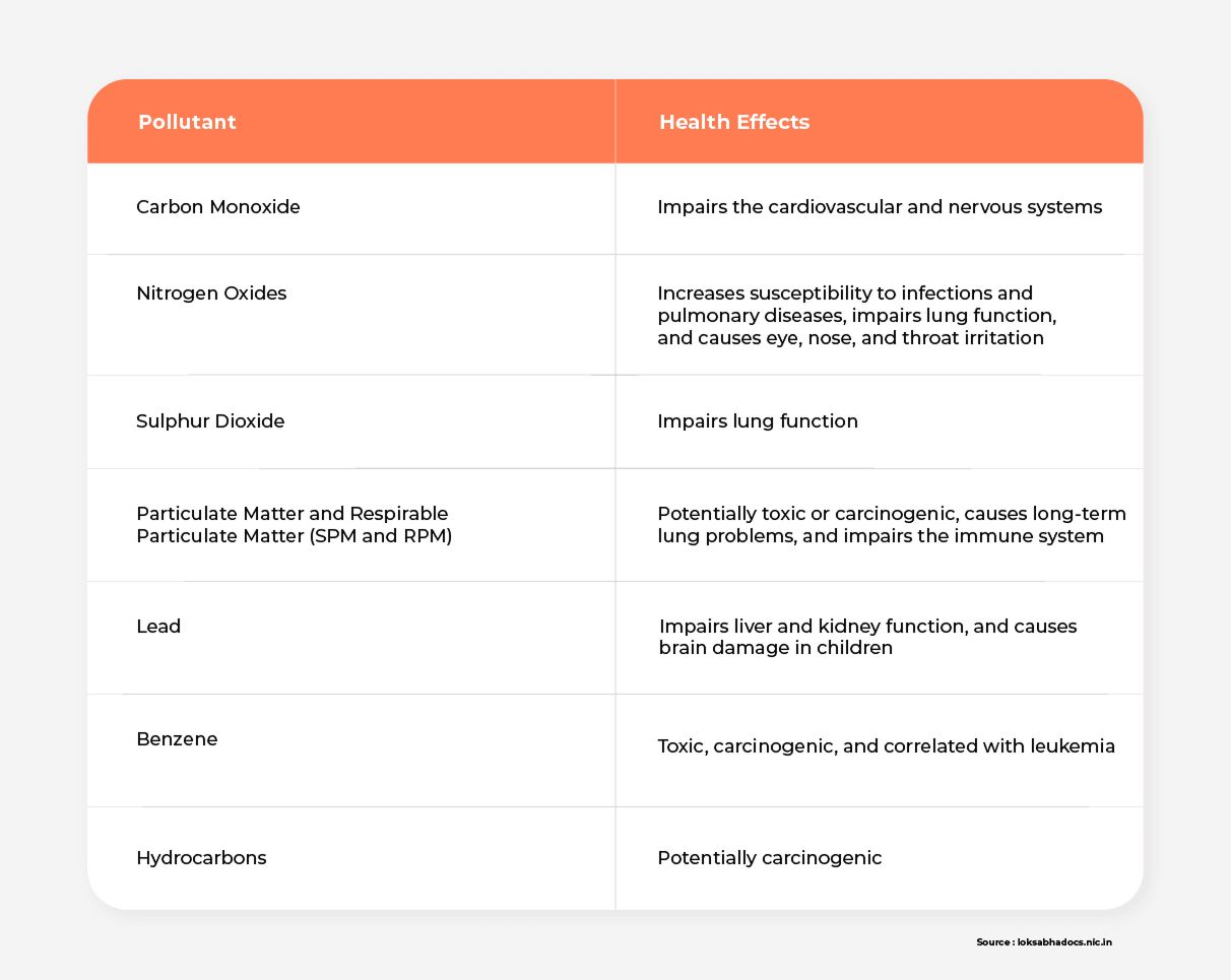 Pollutant vs Health effects.jpg