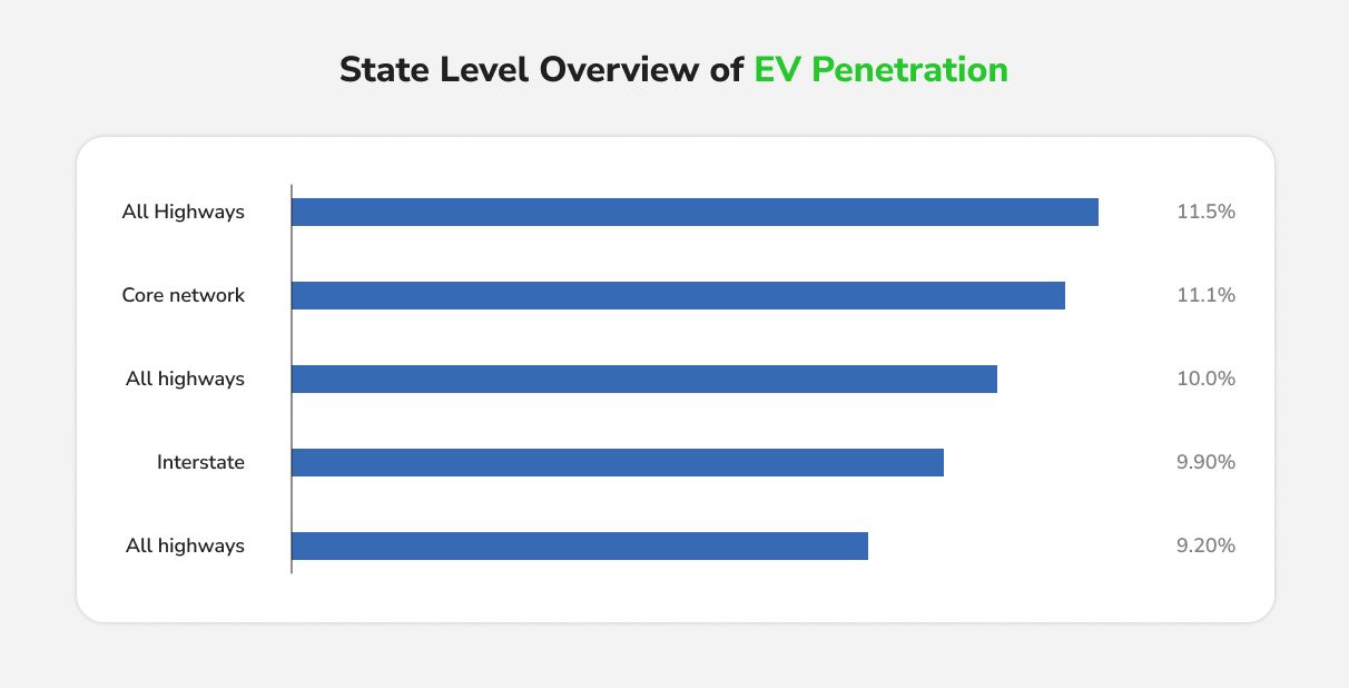 State Level Overview.jpg