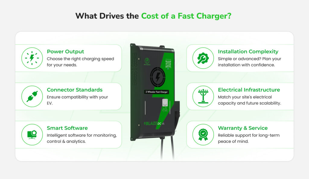 EV fast charger cost factors in India including power output, installation cost, electrical infrastructure, connector standards, smart software, warranty, and maintenance requirements.